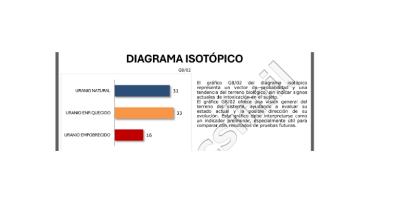 Una de sus innovaciones más destacadas es la inclusión del grafeno como un metal tóxico emergente, además de un sistema pionero de evaluación triple para el uranio, ahora clasificado en tres formas distintas: natural, enriquecido y empobrecido. Cada forma se analiza a través de un método de perfilado especializado.