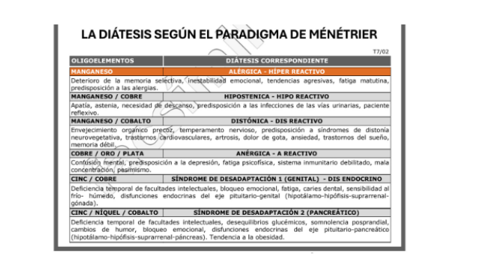  inclusión de nuevos oligoelementos que quedaban fuera del alcance de los modelos tradicionales en la llamadade diátesis de Ménétrier, 
