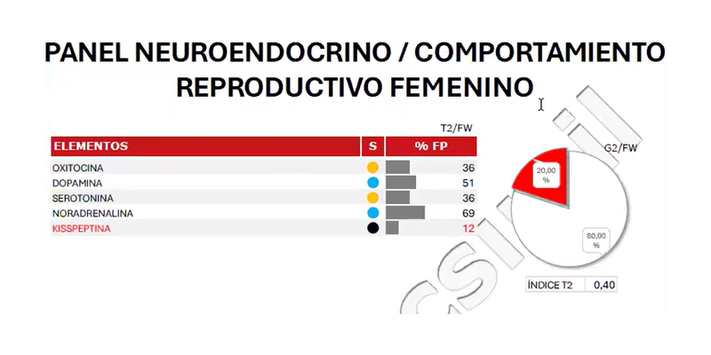 Test para favorecer la fertilidad freefarma masculino o femenino para conocer neurotansmisores hormonas vitaminas suplementos  más indicados en farmacia penades alcoy