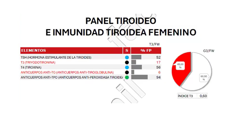Test para favorecer la fertilidad freefarma masculino o femenino para conocer neurotansmisores hormonas vitaminas suplementos  más indicados en farmacia penades alcoy